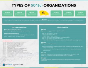 Types of 501 (c) ORGANIZATIONS