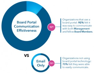 board-portal-effectiveness